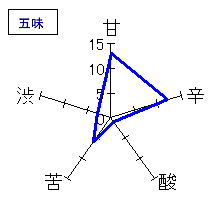 日高見　大吟醸　五味