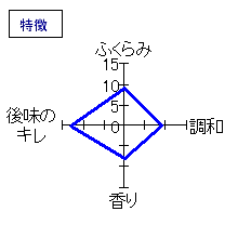 日高見　大吟醸　特徴