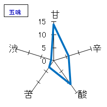 日高見　純米　ひやおろし　五味