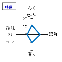 日高見　純米　ひやおろし　特徴