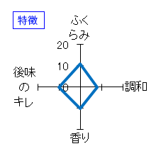 日高見　夏吟　氷温貯蔵　特徴