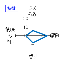 日高見　純米吟醸　瓶囲い　特徴