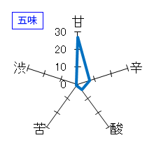 日高見　純米吟醸　生酒　五味