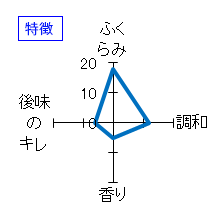 日高見　純米吟醸　生酒　特徴