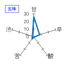 日高見　純米吟醸　生酒　五味