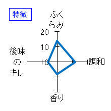 日高見　純米吟醸　生酒　特徴