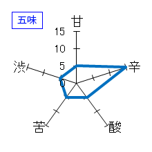 日高見　純米　初しぼり　本生　五味