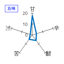 日高見　純米大吟醸　生酒しぼりたて　五味