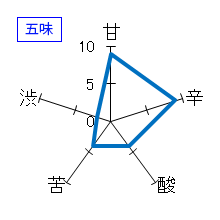 日高見　純米大吟醸　助六　五味