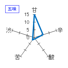 日高見　中取り大吟醸　五味