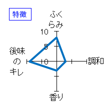 日高見　中取り大吟醸　特徴