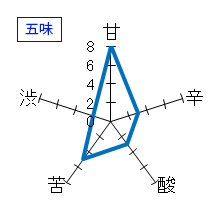 日高見　純米秋あがり　五味