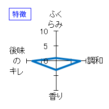 日高見　純米秋あがり　特徴