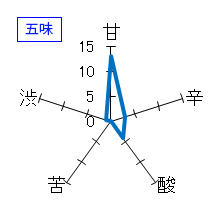 日高見　純米吟醸　うすにごり生酒　五味