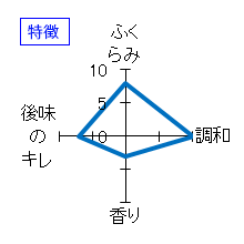 日高見　純米吟醸　うすにごり生酒　特徴