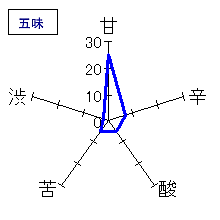 日輪田　山廃純米生原酒　五味