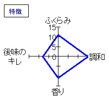 日輪田　山廃純米生原酒　特徴