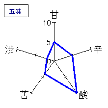 日輪田　しぼりたて純米生原酒　五味