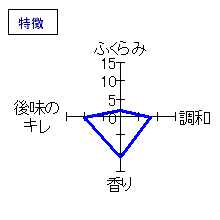 日輪田　しぼりたて純米生原酒　特徴