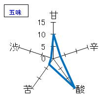 日輪田　純米原酒　超速火入　五味