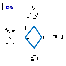 日輪田　純米原酒　超速火入　特徴