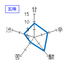 日輪田　山廃純米大吟醸　五味