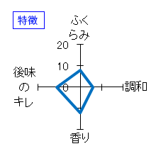 日輪田　山廃純米大吟醸　特徴