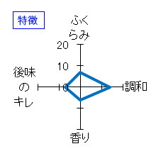 勝山　縁　特別純米　限定本生酒　特徴