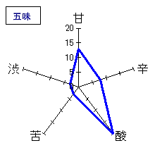 乾坤一　ひより純米吟醸生詰原酒　五味