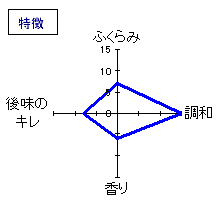 乾坤一　ひより純米吟醸生詰原酒　特徴