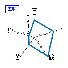 栗駒山　ひやおろし　五味