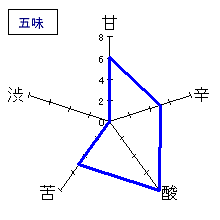 栗駒山　純米吟醸　山田錦　五味