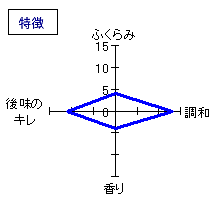 栗駒山　純米吟醸　山田錦　特徴