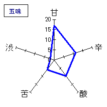 栗駒山　純米吟醸　山田錦　五味