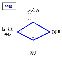 栗駒山　純米吟醸　山田錦　特徴