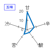 宮寒梅　純米吟醸　三米八旨　五味