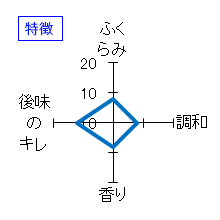 宮寒梅　純米吟醸　三米八旨　特徴