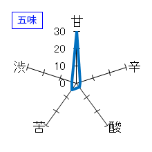 宮寒梅　醇麗純香　純米大吟醸　五味