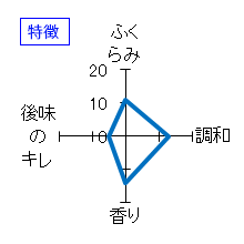 宮寒梅　醇麗純香　純米大吟醸　特徴