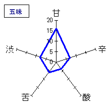 夢幻　純米酒　五味