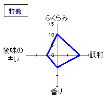 夢幻　純米酒　特徴