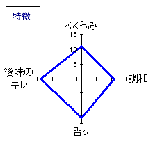 華心　純米吟醸生原酒　特徴