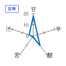 戦勝政宗　特別純米ひやおろし　五味