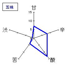 墨廼江　純米吟醸　雄町　五味