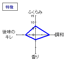 墨廼江　純米吟醸　雄町　特徴