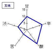 墨廼江　純米吟醸　雄町　五味