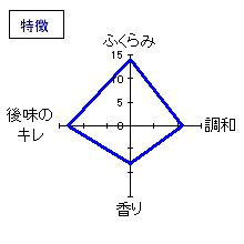 墨廼江　純米吟醸　雄町　特徴