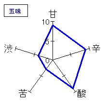 墨廼江　純米吟醸　雄町　五味