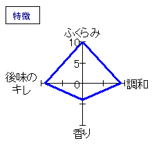 墨廼江　純米吟醸　雄町　特徴