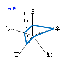 橘屋　特別純米酒　五味